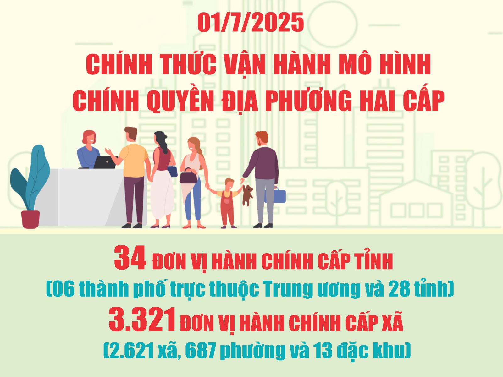 Chính quyền địa phương hai cấp và vai trò của Kiểm toán nhà nước trong quản lý tài chính công